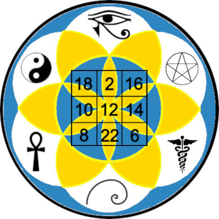 Ciencias Sagradas de la RedGFU